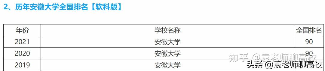 安徽大学是中等211吗(安徽大学在211中的地位)