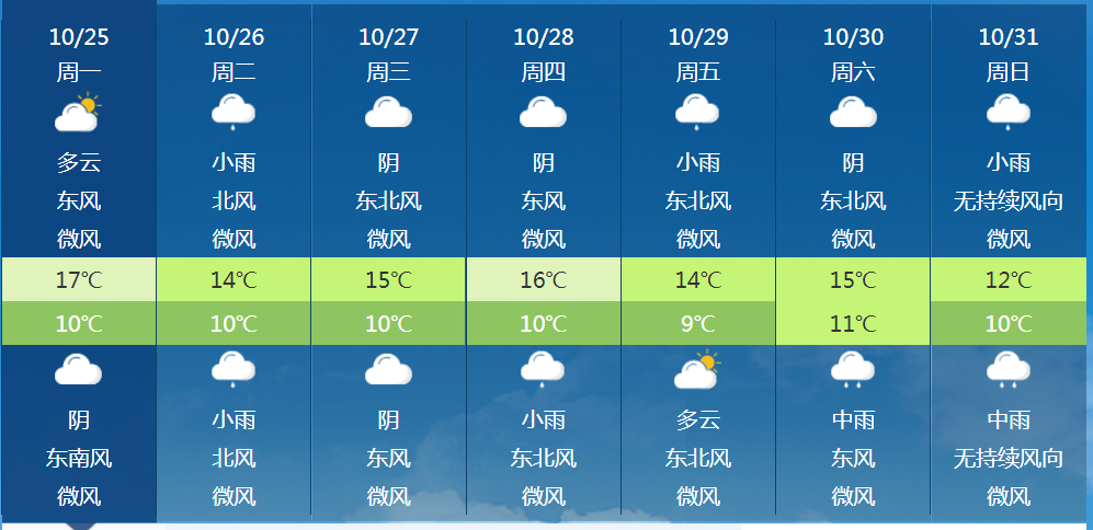 安徽未来一周天气预报视频()