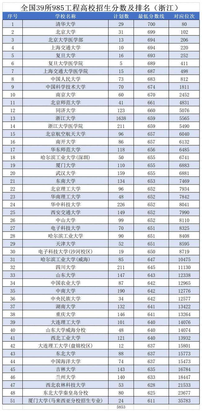 安徽省内985211大学排名(安徽的985大学排名)