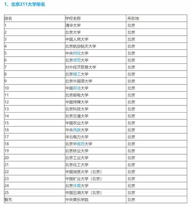 500分左右的211大学(500分左右的211大学有哪些能报哪个学校)