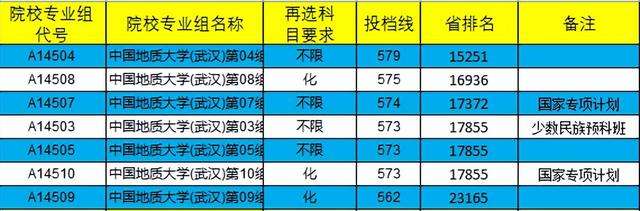 585分能上211吗(高考585分能上211吗)