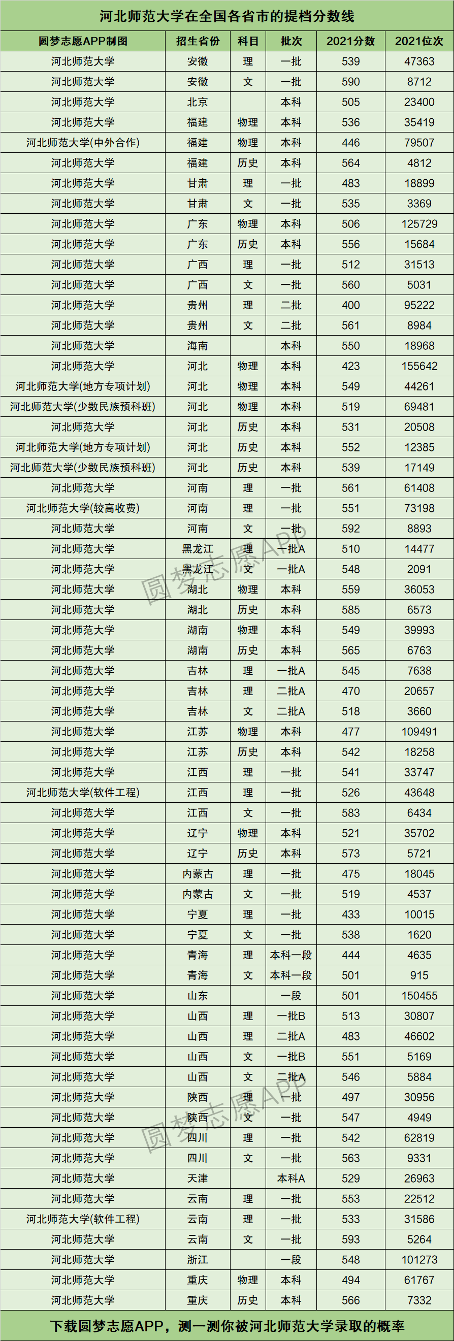 河北高考分数线排名(河北 高考录取分数排名)