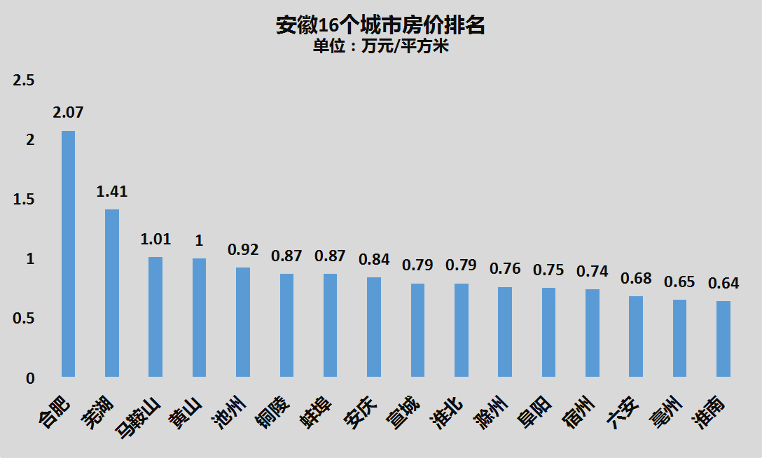 安徽省芜湖市房价(芜湖南陵县房价)