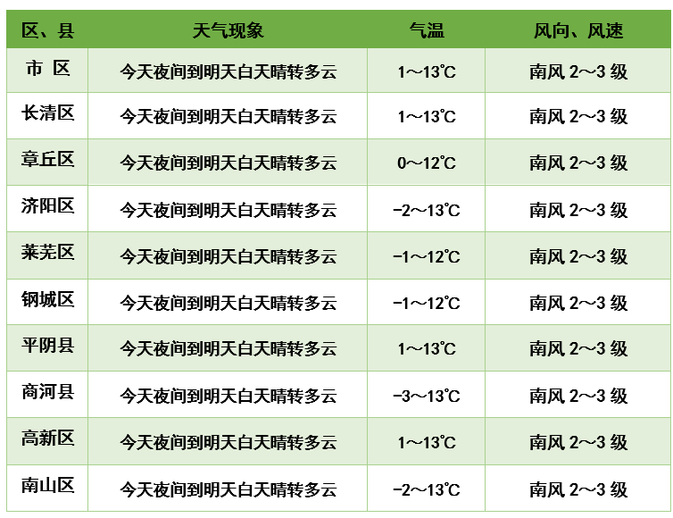 济南天气预报15天准确一览表(张家界天气预报15天准确一览表)