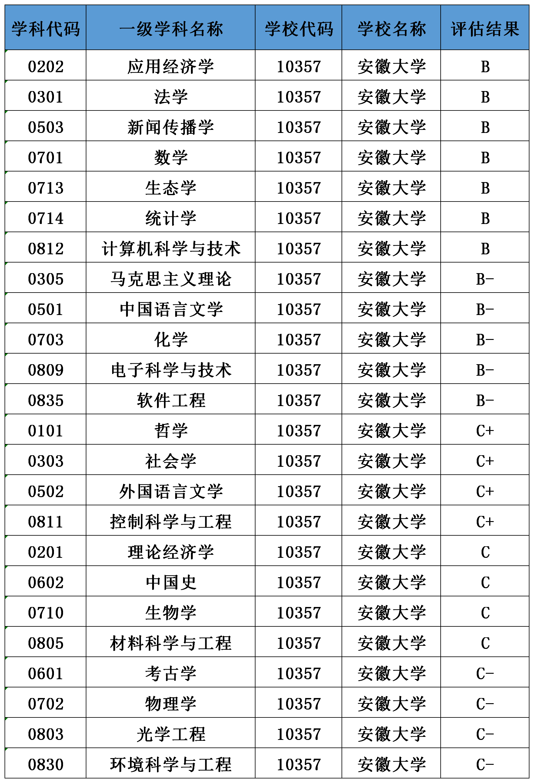 安徽大学法学专业怎么样(安徽大学法学专业怎么样知乎)