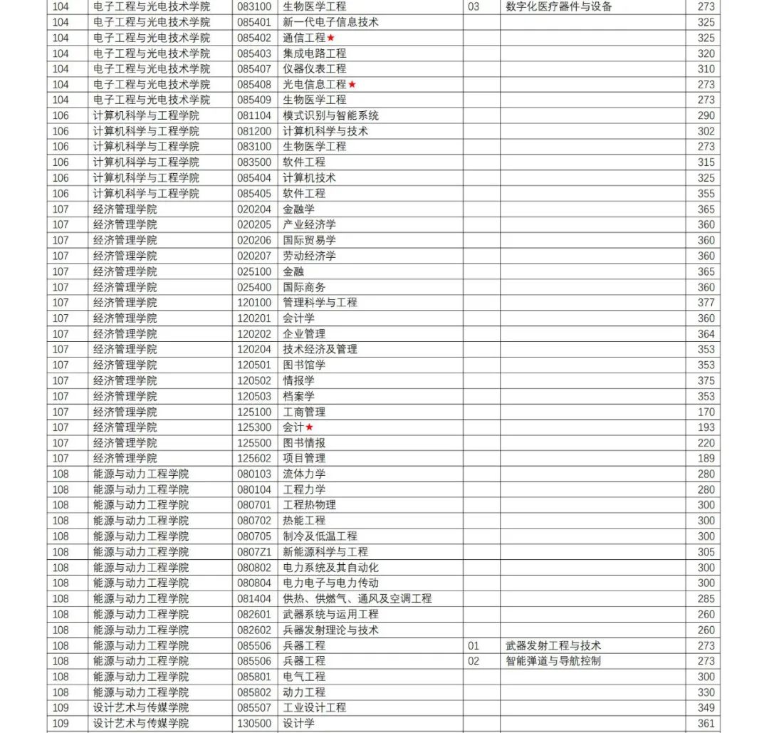 南京理工大学分数线(江苏省南京理工大学分数线)