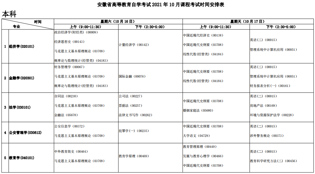 2021安徽春季招生考试(2021安徽春季招生考试试卷)