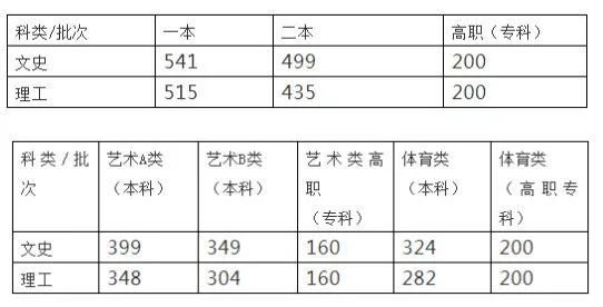 安徽历年一本二本录取率(安徽历年一本二本录取率统计)