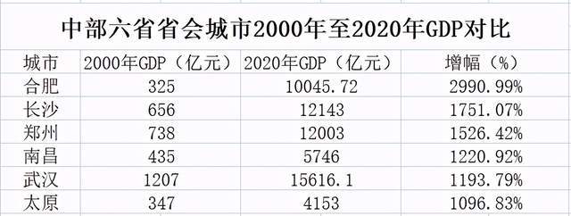 合肥gdp(合肥gdp2023多少亿)