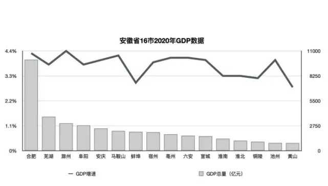 合肥gdp(合肥gdp2023多少亿)