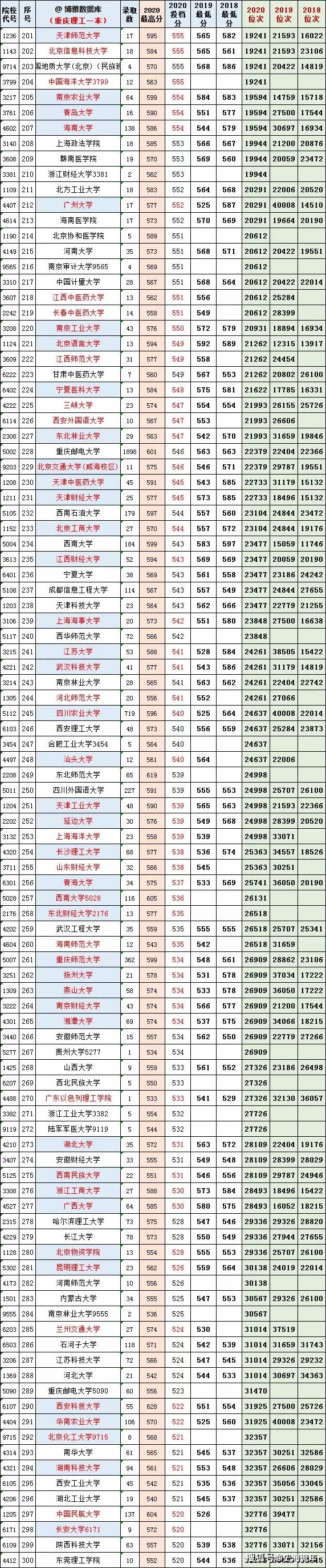 湖北2022一本二本录取分数线(湖北2022一本二本录取分数线什么时候公布)