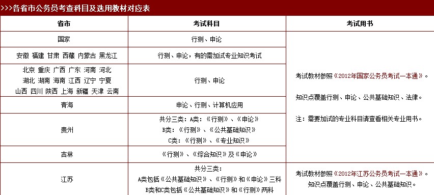 省考哪个省最好考(省考哪个省份相对比较简单)