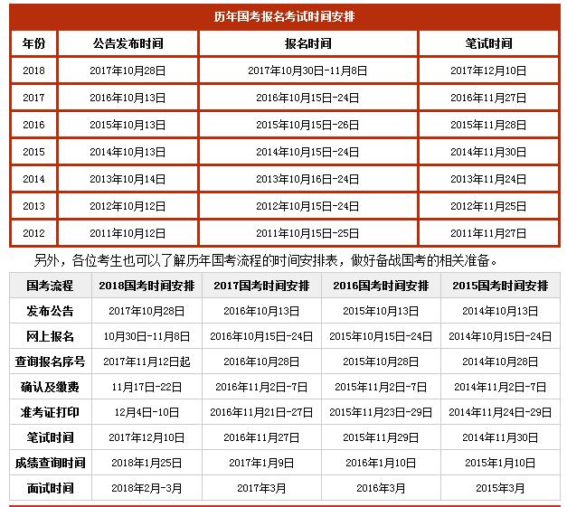 省考哪个省最好考(省考哪个省份相对比较简单)