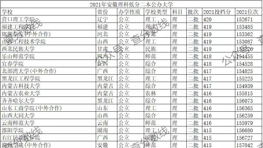 安徽最垃圾的二本(安徽最垃圾的二本大学)