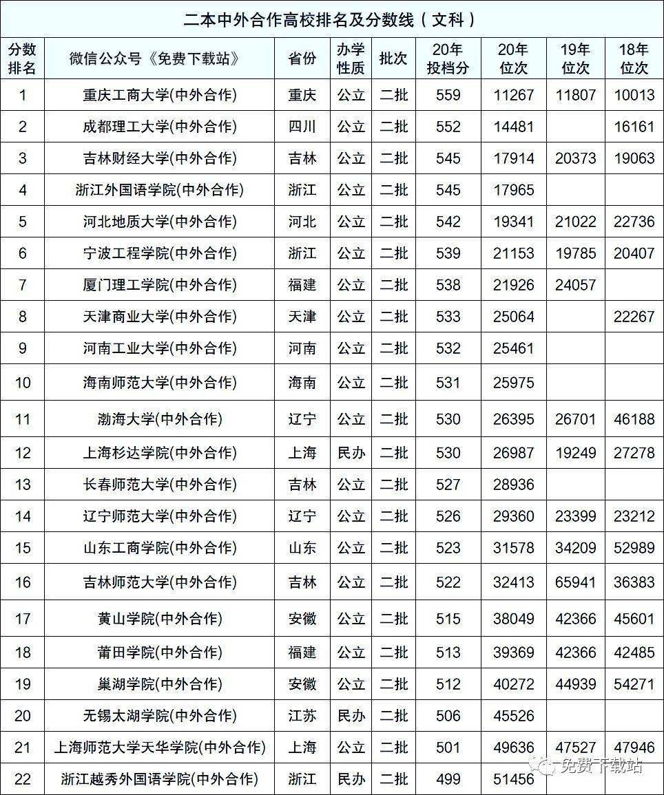 安徽大学中外合作办学分数线(安徽大学中外合作办学分数线是多少)