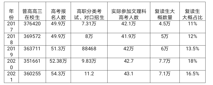 安徽省哪年开始新高考(安徽新高考政策从哪一届开始实行)