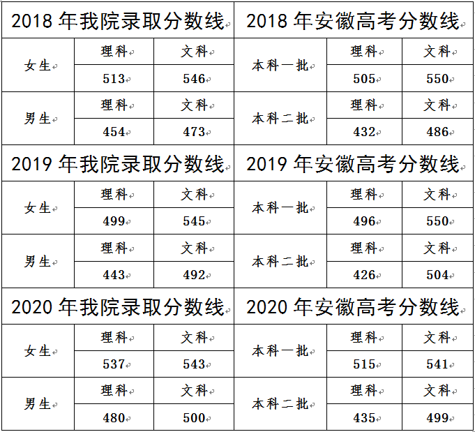 安徽公安学院是二本吗(安徽公安学院是本科吗?)