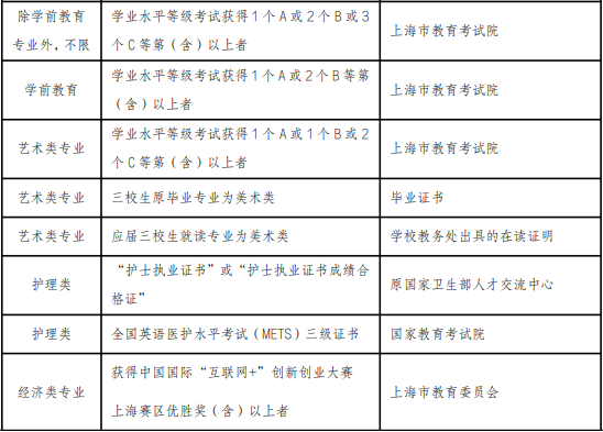 自主招生考试报名条件(自主招生考试报名条件名校)