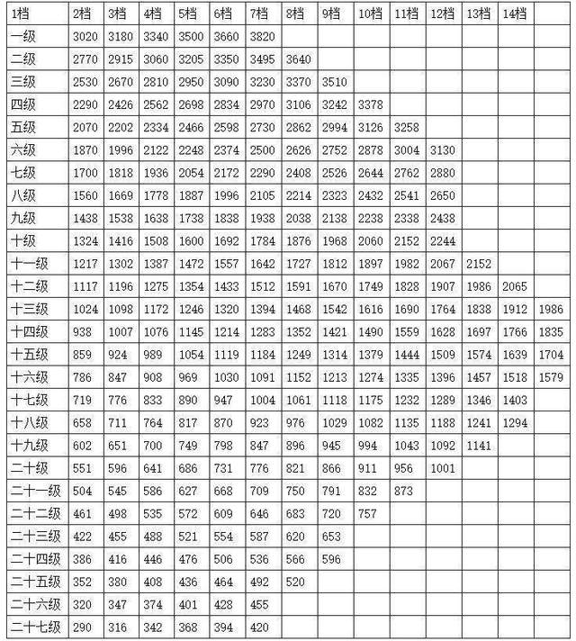 安徽公务员待遇怎么样(安徽公务员工资一般是多少2021)