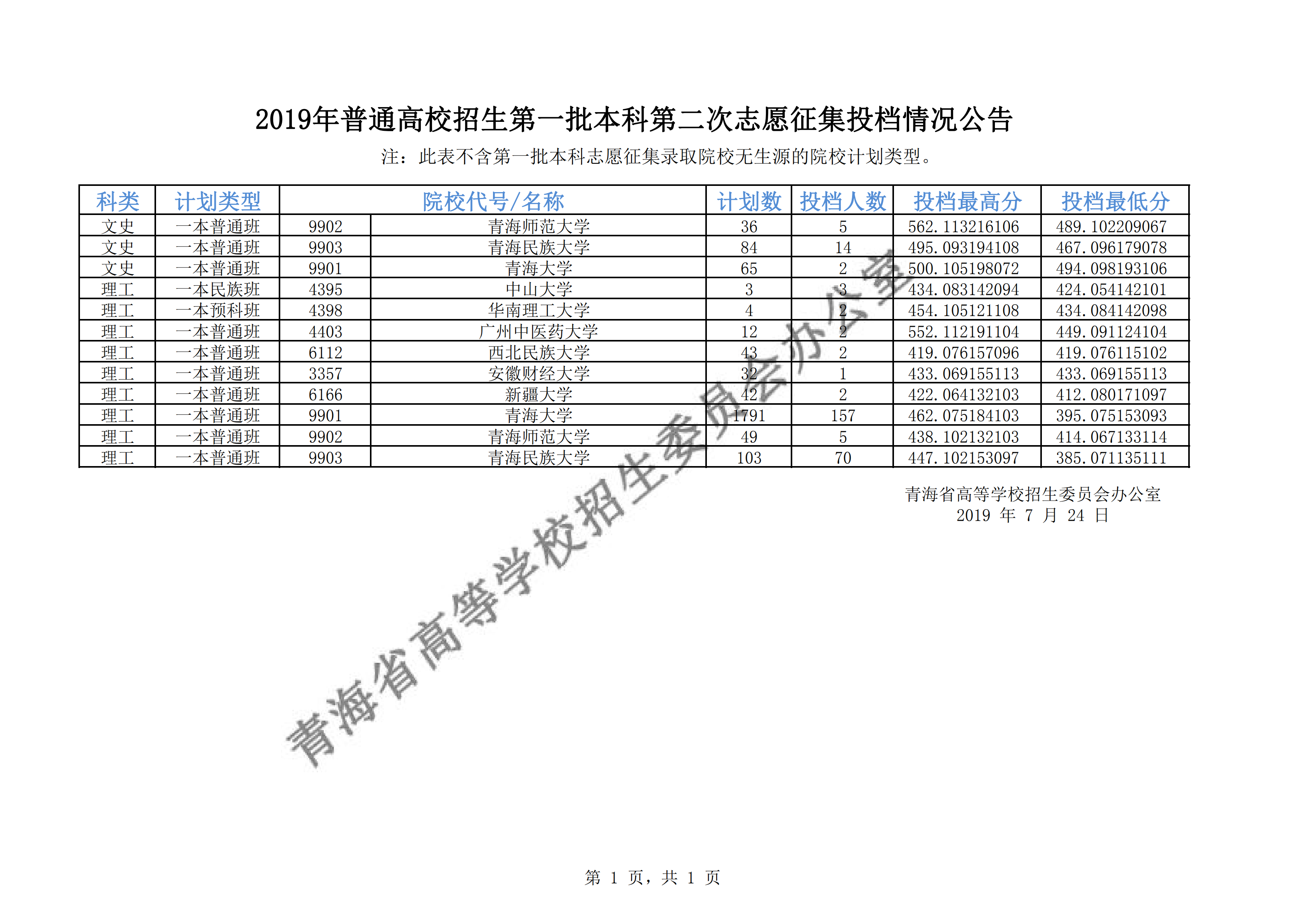 青海一本线(青海一本线大概多少分)