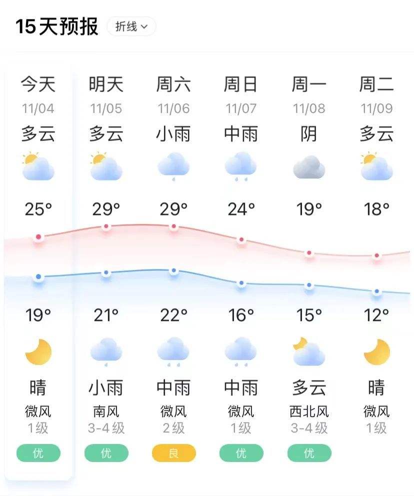 天气预报30天查询(天气预报30天查询百度)