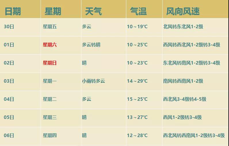 天气预报30天查询(天气预报30天查询百度)