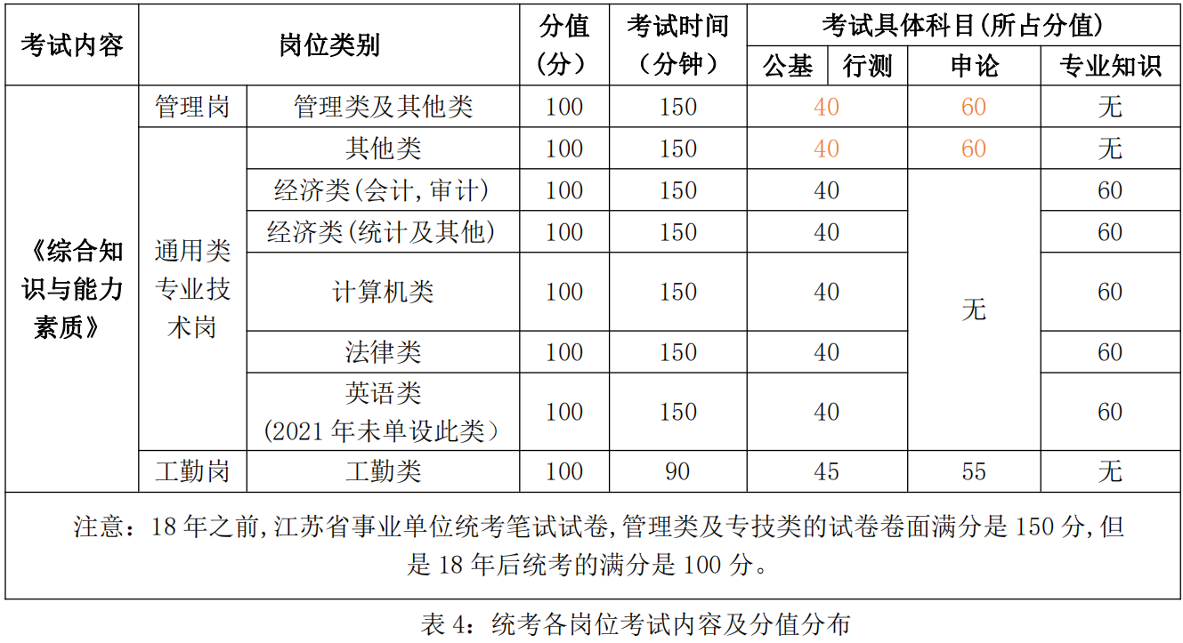 怎么考个事业单位(怎么考事业单位会计)