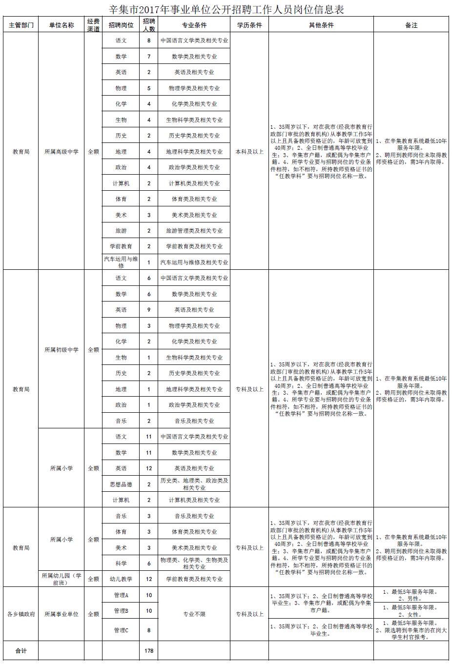 怎么考个事业单位(怎么考事业单位会计)