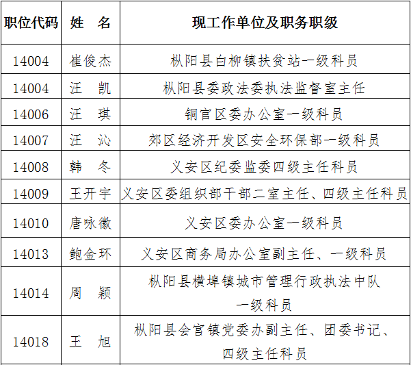 2020安徽省考面试名单(2020年安徽省省考面试成绩)