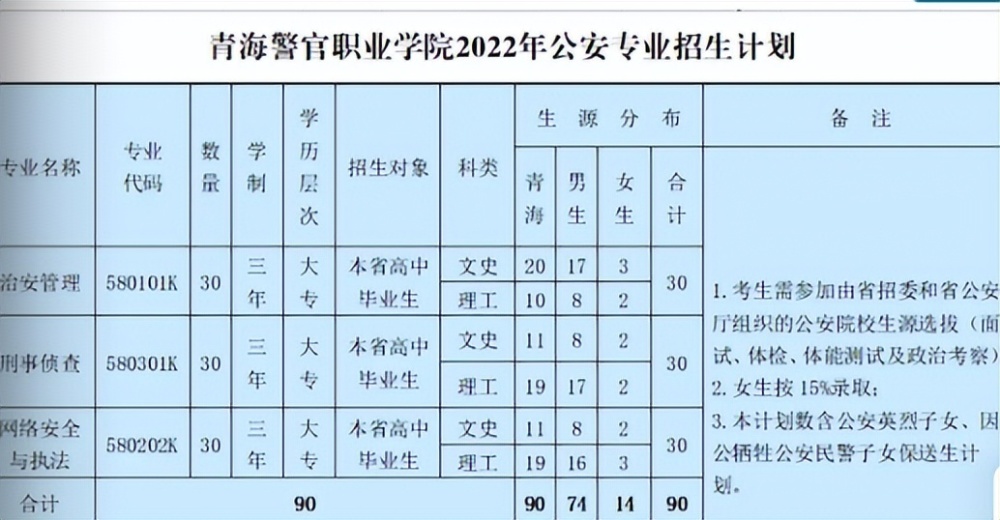 安徽公安职业学院2022年招生人数(安徽公安职业学院2022年招生人数是多少)