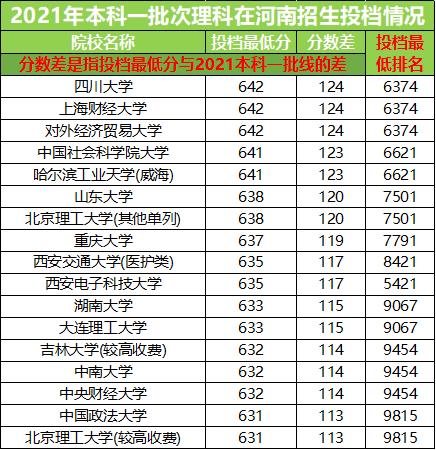 安徽超一本线100分能上哪些大学(安徽超一本线100分能上哪些大学呢)