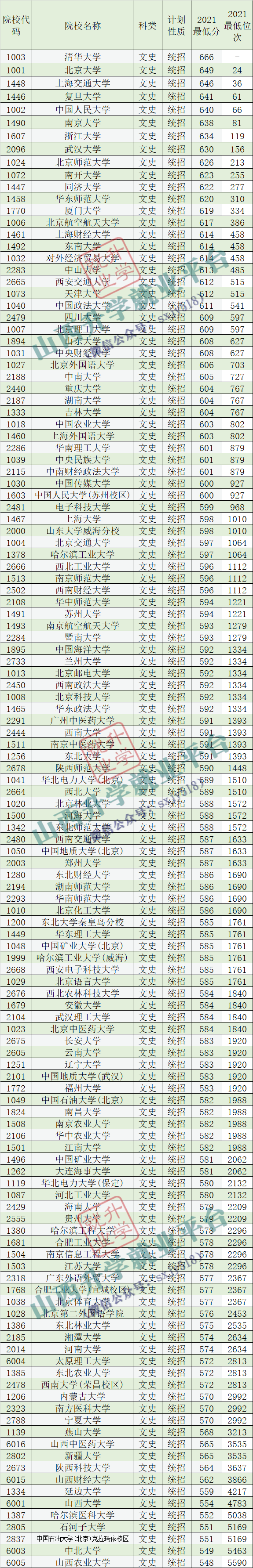 福建省2022高考本科线(福建省2022高考本科线多少分)