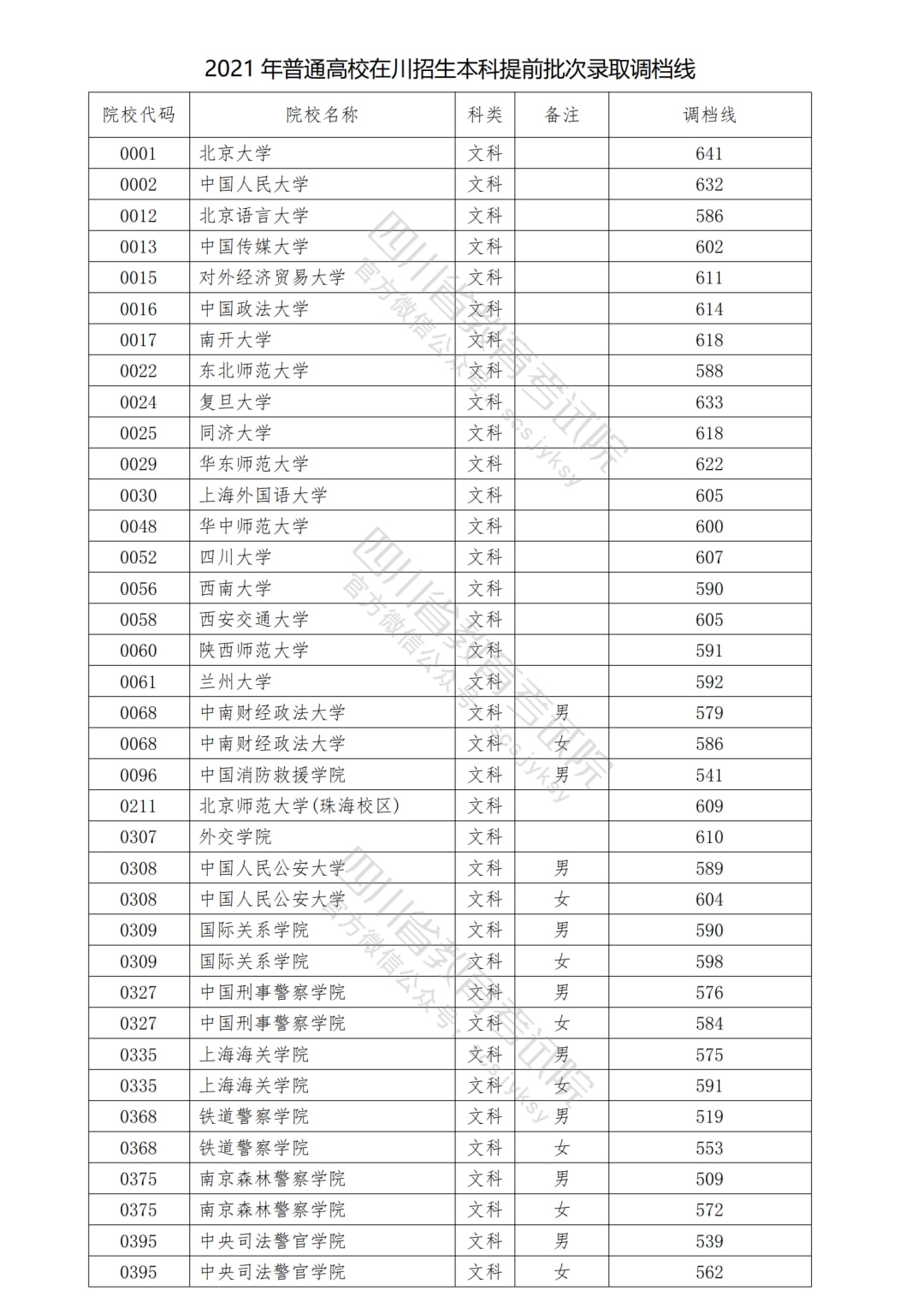 福建省2022高考本科线(福建省2022高考本科线多少分)