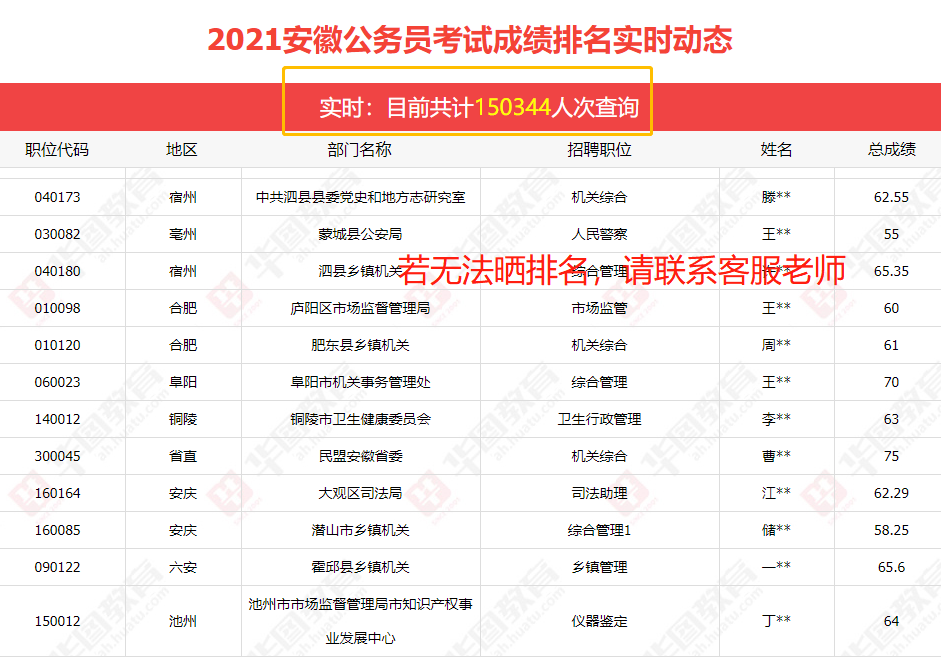 安徽省考公务员考试网(安徽省省考公务员考试网)