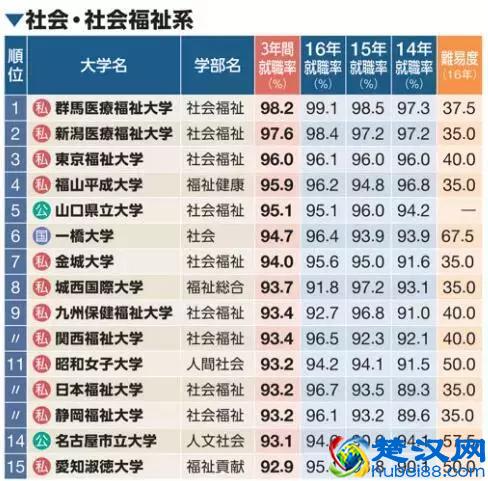 日本前30名大学(日本前30名大学排名榜)