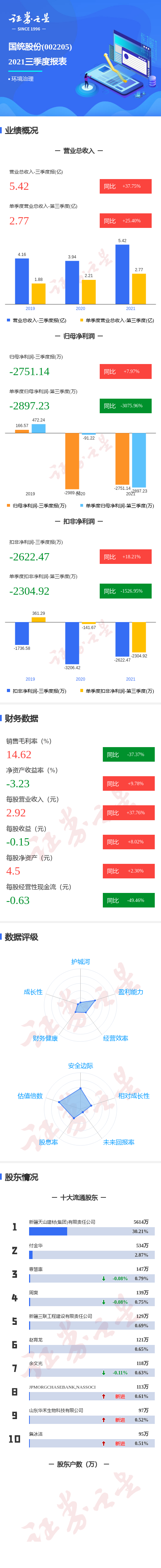 国统股份(国统股份重组的可能性)