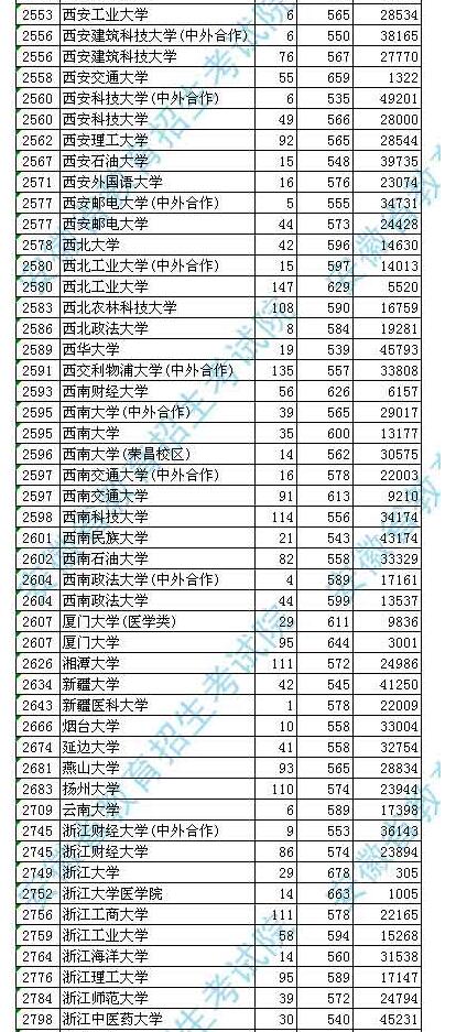 安徽高考投档线(2014年安徽高考投档线)