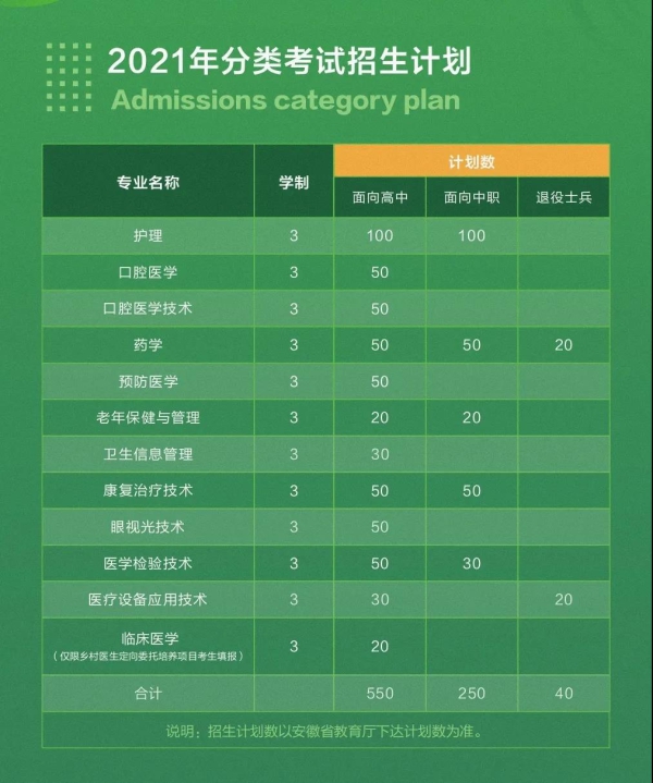 2021安徽省分类考试招生网(安徽省分类招生考试成绩公布时间)