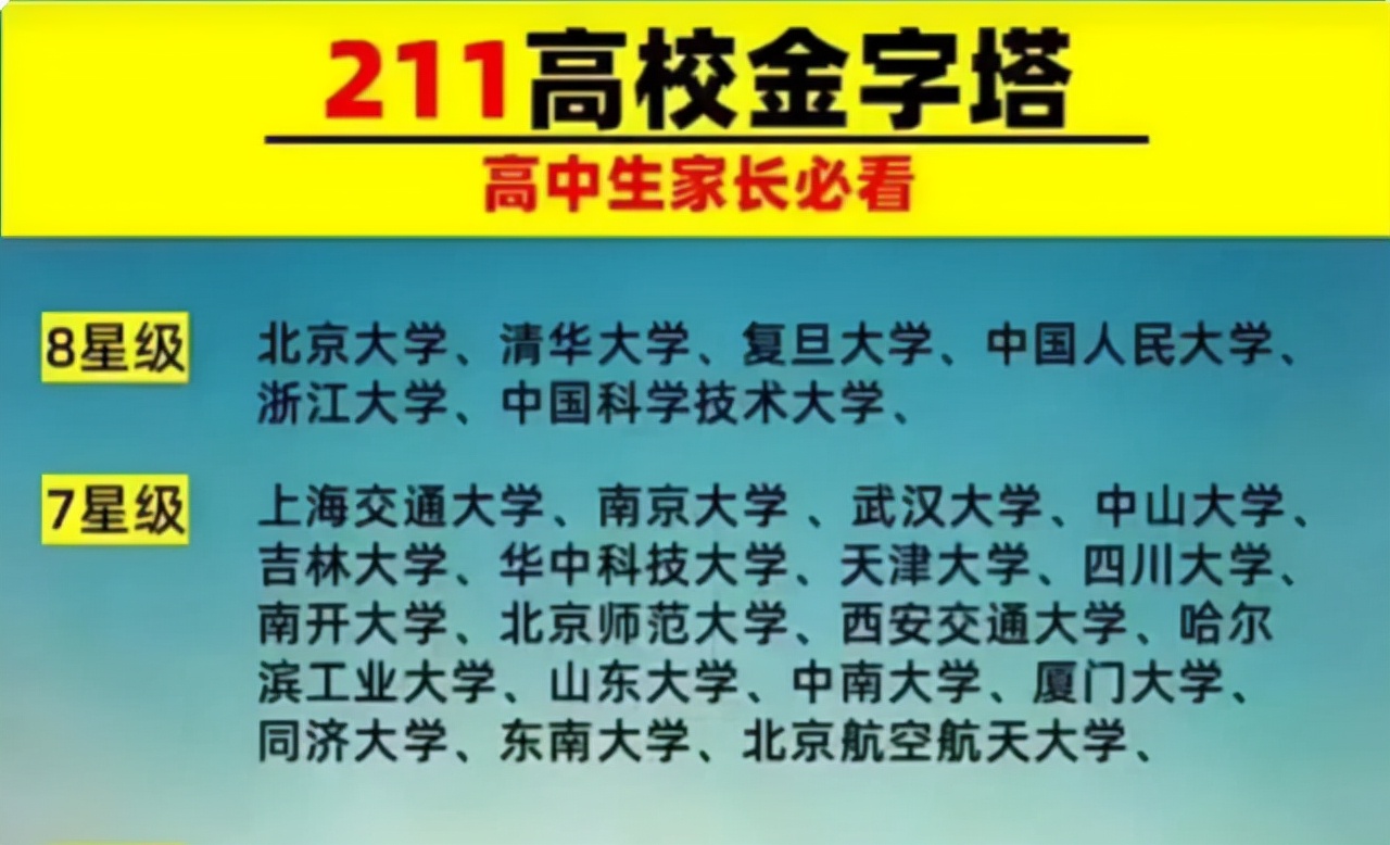 什么是958什么是211大学(985和211解释的最简单直白)