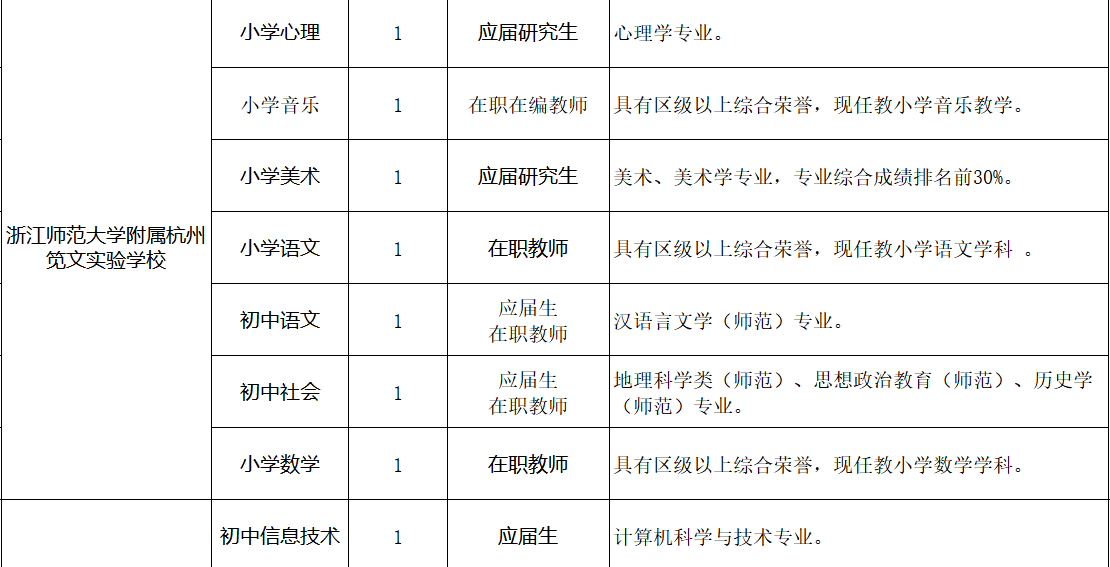 2021合肥教师招聘面试公告(2021合肥教师招聘面试公告公布)