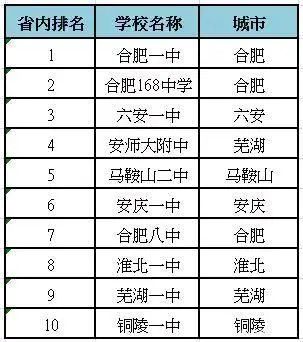 安徽省教育局投诉电话12391(安徽省教育局投诉电话12391查询)