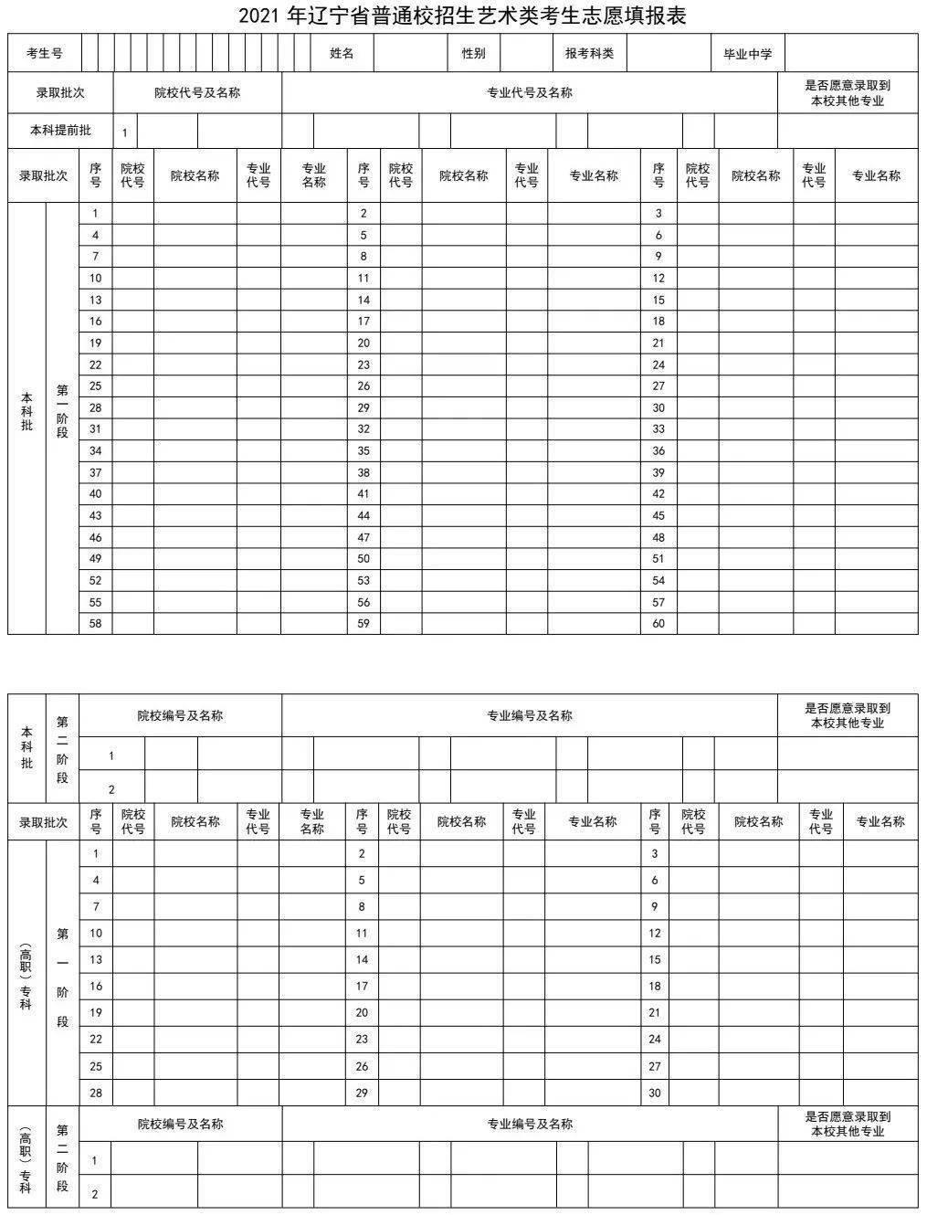 2022高考填报指南pdf下载(2020年高考填报指南用书电子版)