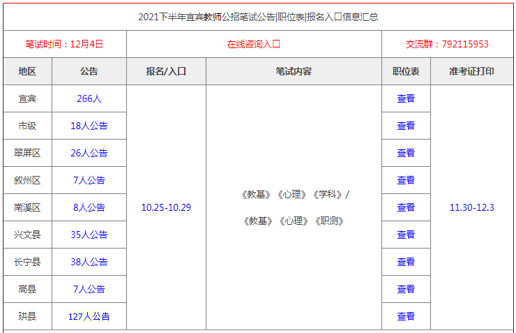 宜宾人事考试网中心(宜宾人事考试网官网报名入口)