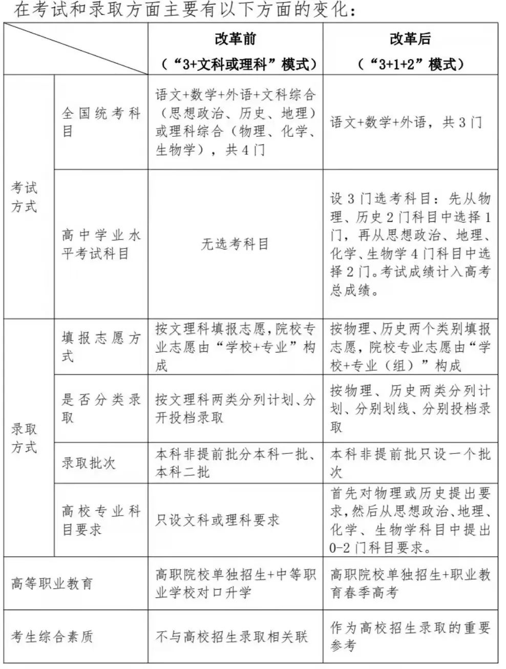 黑龙江高考是全国卷几(2021黑龙江高考是全国卷一吗?)