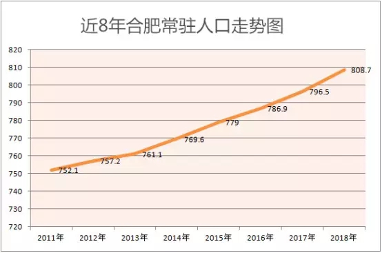 合肥人口和面积(合肥市区人口面积)