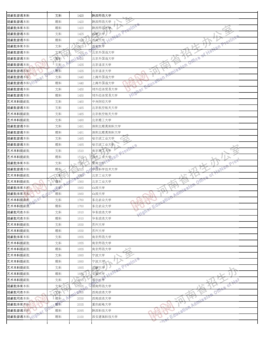 河南省高考录取查询(河南省高考录取查询未查询到相关信息)