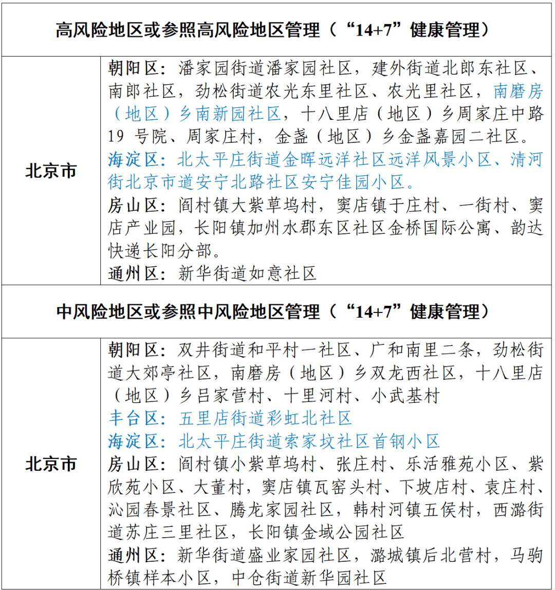 经过中风险地区多久后回安徽(经过中风险地区多久就算去过了)