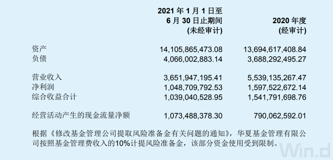 华夏基金网站(华夏基金官网查询登陆)