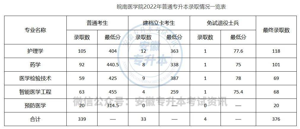 安徽建筑大学分数线2021(安徽建筑大学分数线2021是多少)