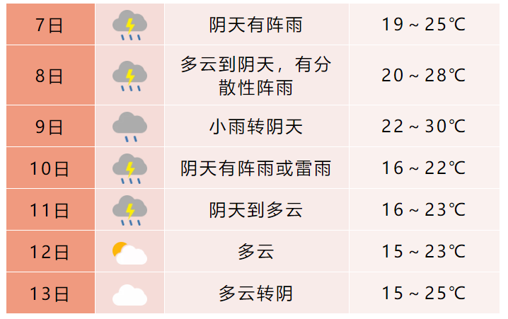 合肥一周天气(合肥一周天气预报30天)